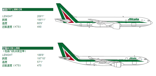 意大利航空貨運( Alitalia Cargo )大型貨機