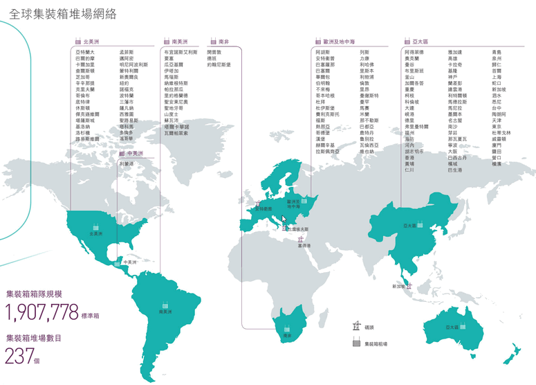 中遠太平洋有限公司（COSCO Pacific Ltd. ）全球集裝箱網(wǎng)絡(luò )