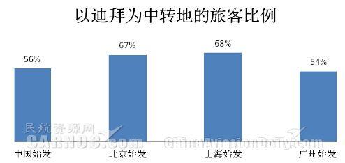中國的迪拜航線(xiàn)--陷阱？機遇？