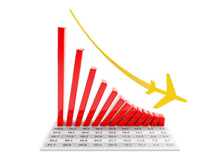 2016年2月亞太航空貨運需求下降12.1%