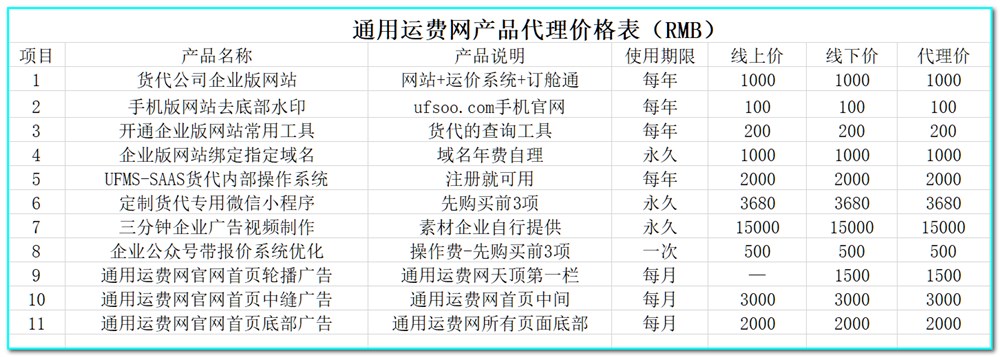 下表是本年度部分產(chǎn)品的定價(jià)標準