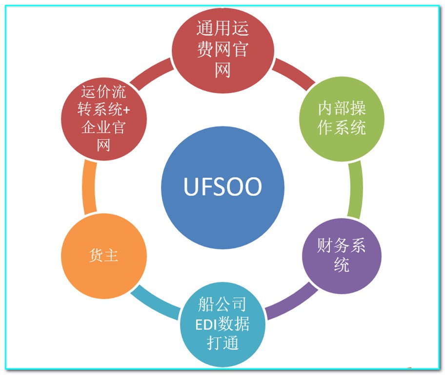 通用運費網(wǎng)參加星和聯(lián)盟-創(chuàng  )8區路演圓滿(mǎn)成功