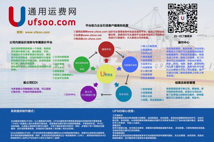 通用運費網(wǎng)UFMS系統功能流轉圖