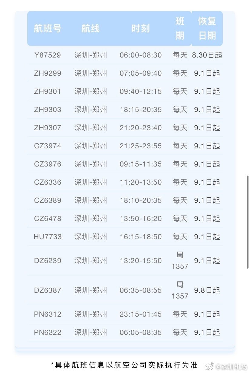深圳機場(chǎng)陸續恢復鄭州往返航班