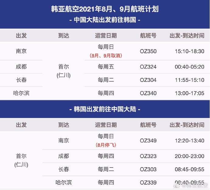 韓亞航空仁川-南京8月、9月航班取消