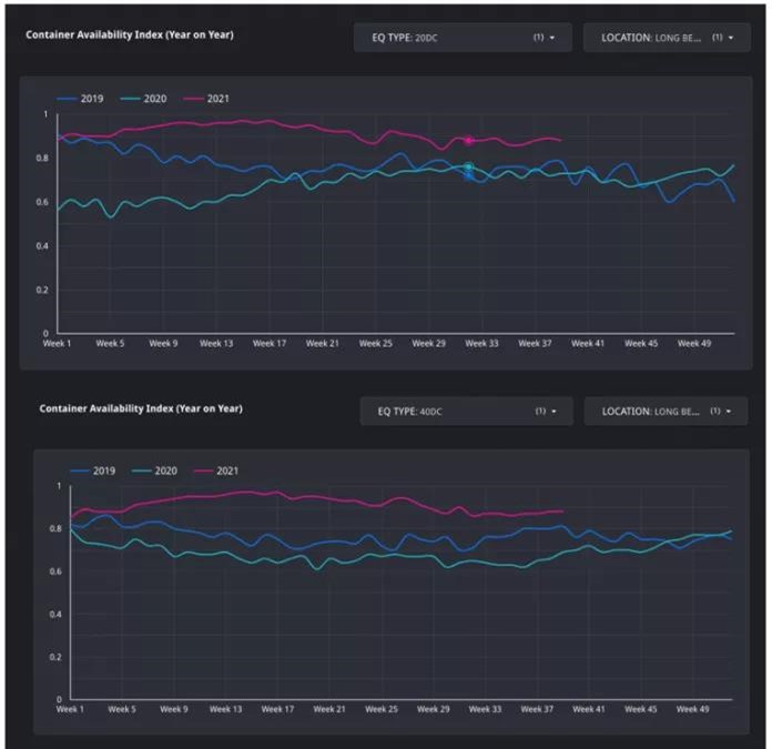 Container xChange報告