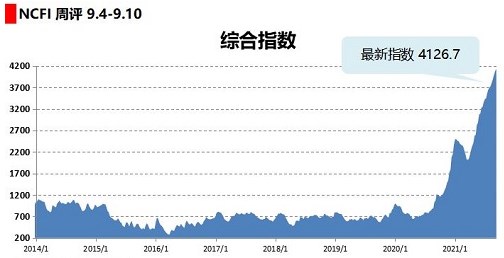 寧波出口集裝箱運價(jià)指數-9月10日