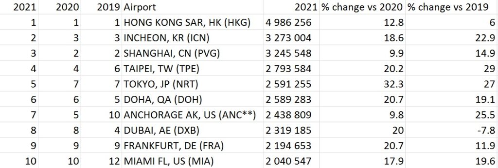 以公噸為單位裝卸的國際貨運 ** 包括過(guò)境貨運