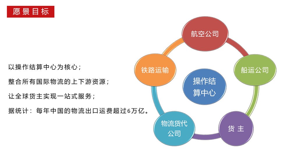 創(chuàng  )造一個(gè)充滿(mǎn)良好氛圍、清潔的運價(jià)流轉訂艙貨代操作平臺