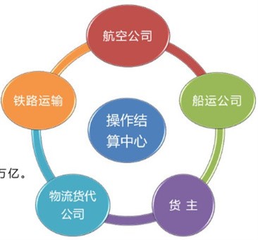 什么是通用運費網(wǎng)操作代理商/月結商戶(hù)？
